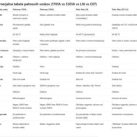 Primerjava vpojnosti različnih tkanin