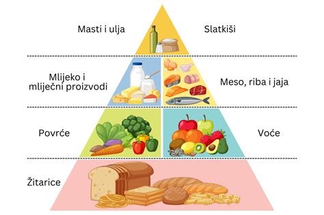 Piramida zdrave prehrane za doječe matere