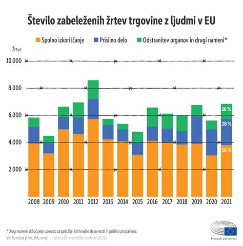 infografika, ki prikazuje različne oblike družinskih prejemkov v Sloveniji