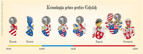 Likovna upodobitev Celjskih grofov