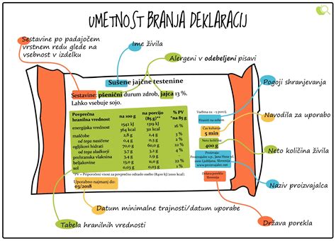 Deklaracije živil z opozorilom za nosečnice