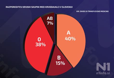 Grafikon prikazuje povečane potrebe po vitaminih med nosečnostjo