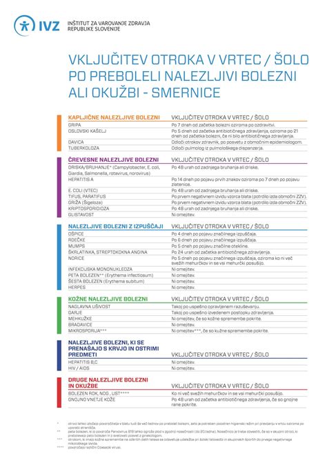 Diagram časovne premice razvoja regulacij poklicnih bolezni