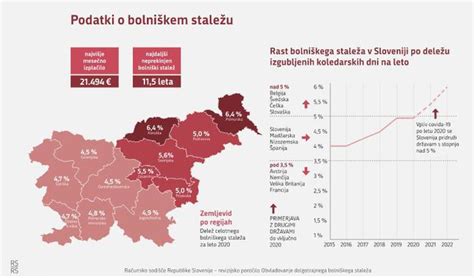 Grafikon, ki prikazuje število terenskih obiskov in ugotovljenih kršitev pri kontroli bolniške odsotnosti