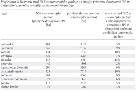 Diagram prikazuje razmerje med materinskim, očetovskim in starševskim dopustom