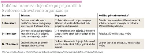Infografika o sestavi kolostruma v primerjavi z zrelim materinim mlekom