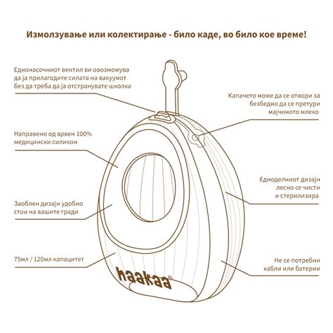 Diagram delov Haakaa Pikapolonice