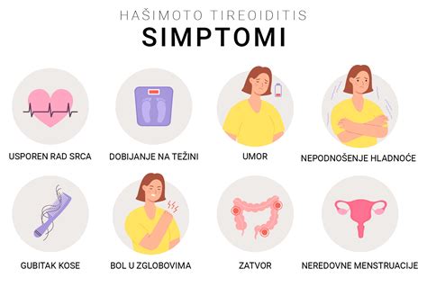 Simptomi hipertiroidizma