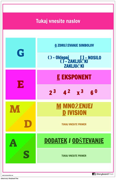 Diagram vrstnega reda izraščanja zobkov