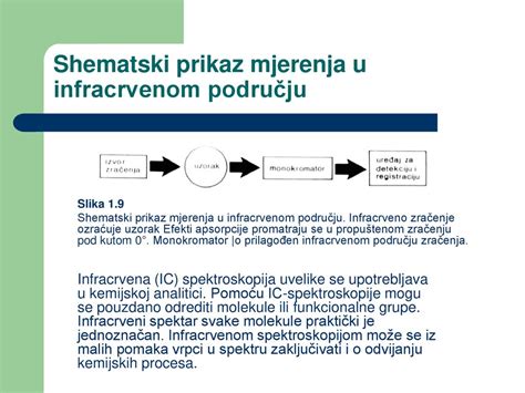 Shematski prikaz pravilnega zaporedja masažnih prijemov po metodi IAIM