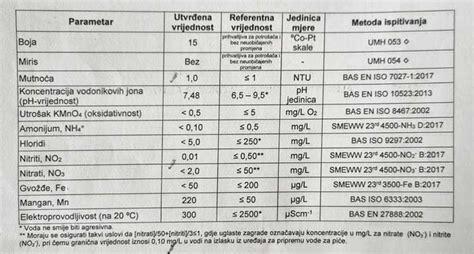 Biokemična analiza beta-hCG v laboratoriju