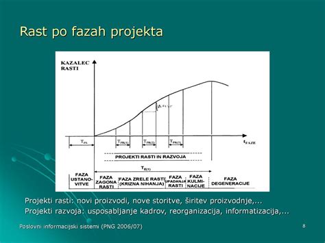 Simbolična podoba rasti in razvoja