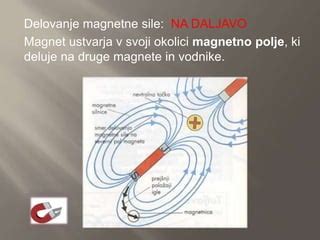 Diagram, ki prikazuje delovanje magnetne resonance