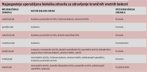 Infografika, ki prikazuje različne vzroke za suho nožnico (menopavza, porod, zdravljenje raka, zdravila, avtoimunske bolezni, življenjski slog).