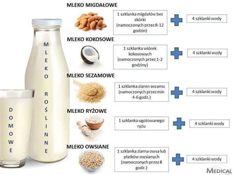 Diagram prehoda mleka od kolostruma do zrelega mleka