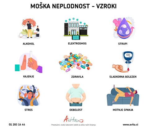 vpliv življenjskega sloga na moško plodnost