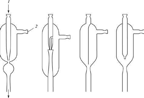 Diagram kirurške vakuumske aspiracije