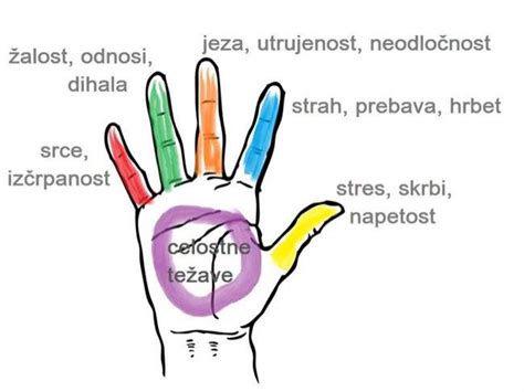 Deklica z dodatnimi prsti na roki