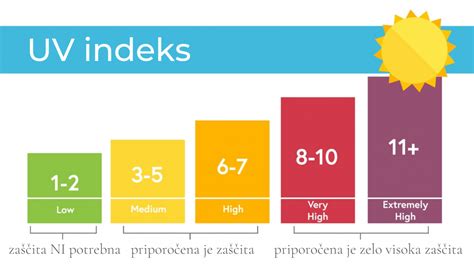 lestvica UV indeksa