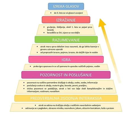 Različne vrste izpuščajev pri otrocih