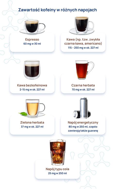 infografika z vsebnostjo kofeina v različnih pijačah in živilih