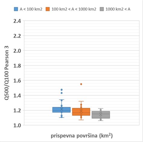 Različne velikosti blazin