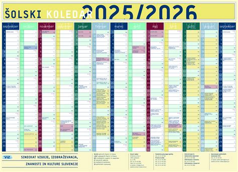 Infografika, ki prikazuje časovnico in trajanje različnih vrst starševskih dopustov v Sloveniji