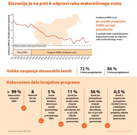 Diagram, ki prikazuje stadije raka materničnega telesa