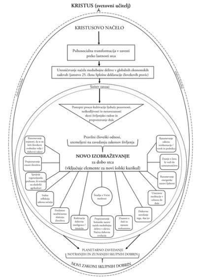 Diagram notranje in zunanje oploditve