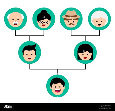 Shema socialnih storitev za družine