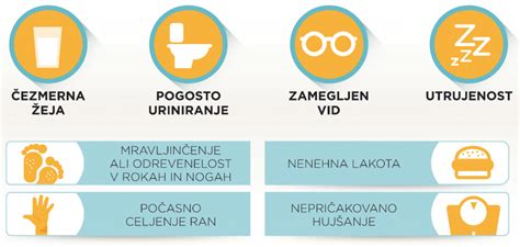 Diagram, ki prikazuje zaplete nosečniške sladkorne bolezni pri plodu, kot so prekomerna rast, težave pri porodu in hipoglikemija.