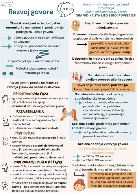 Infografika pomena kakovostnega otroškega vozička za razvoj otroka