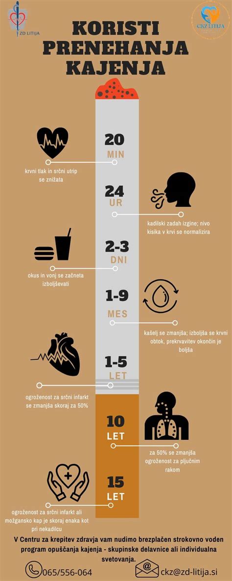 Infografika: Koristi prenehanja kajenja za plodnost in nosečnost