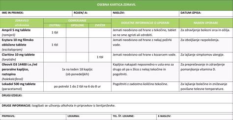 Pregledna tabela varnosti zdravil v nosečnosti (FDA klasifikacija)