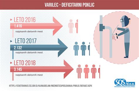 Infografika različnih vrst ran, ki jih lahko obravnavamo s Cicatridina sprejem