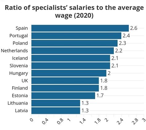 Primerjava dolžine porodniškega dopusta v Evropi