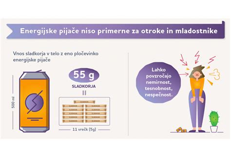 Grafikon primerjave razpolovnega časa kofeina pri odraslih in dojenčkih