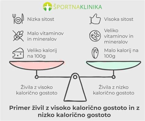 Infografika, ki prikazuje živila z visoko in nizko vsebnostjo joda