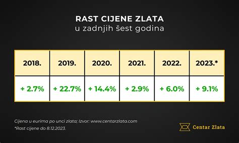 diagram rasti gestacijske vrečke