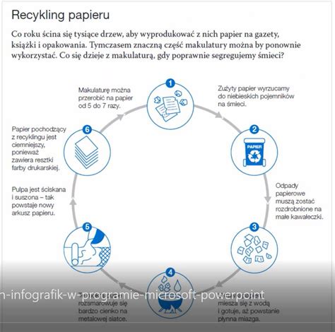 Infografika o ustni higieni