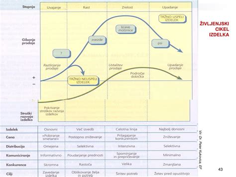 Shema življenjskega cikla krave molznice