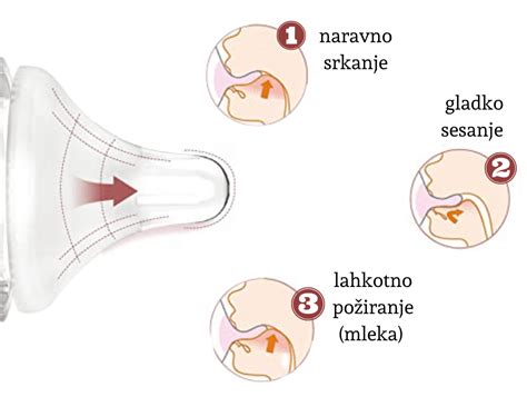 Graf primerjave dojenja in hranjenja s stekleničko