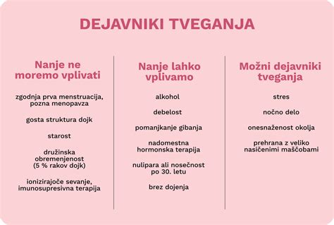 Ilustracija vnetja dojk (mastitis)