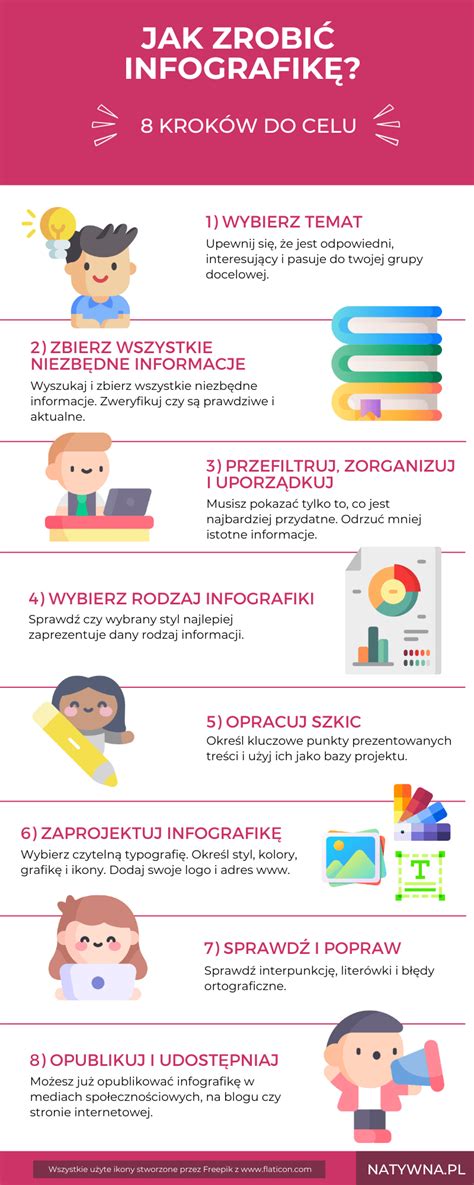 infografika o tehnikah pomirjanja dojenčka