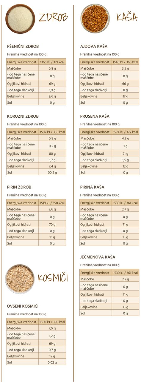 Prikaz različnih vrst jetrc in njihove hranilne vrednosti
