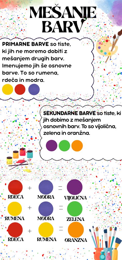 Infografika: Mešanje rastlinskih barv za lase (kana, indigo, sena, amla)