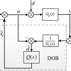 Diagram treh porodnih dob