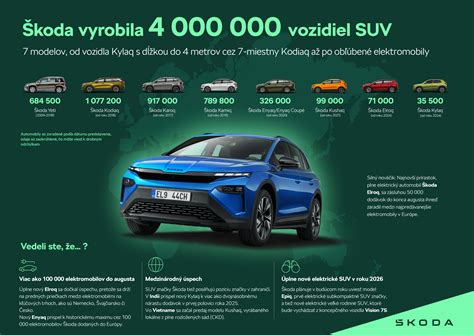 Infografika primerjava cenovnih modelov