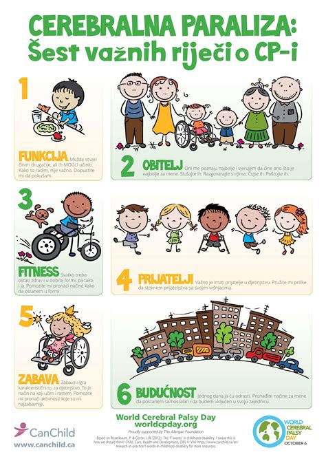 Infografika o vzrokih cerebralne paralize