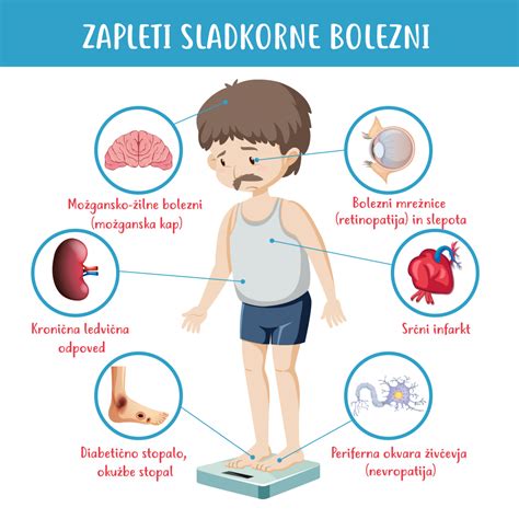 Infografika: Zapleti nosečniške sladkorne bolezni